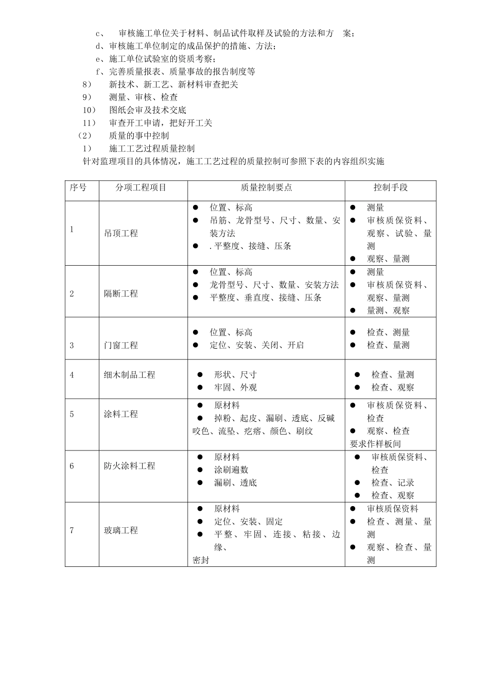 某超市店装饰工程监理规划_第3页