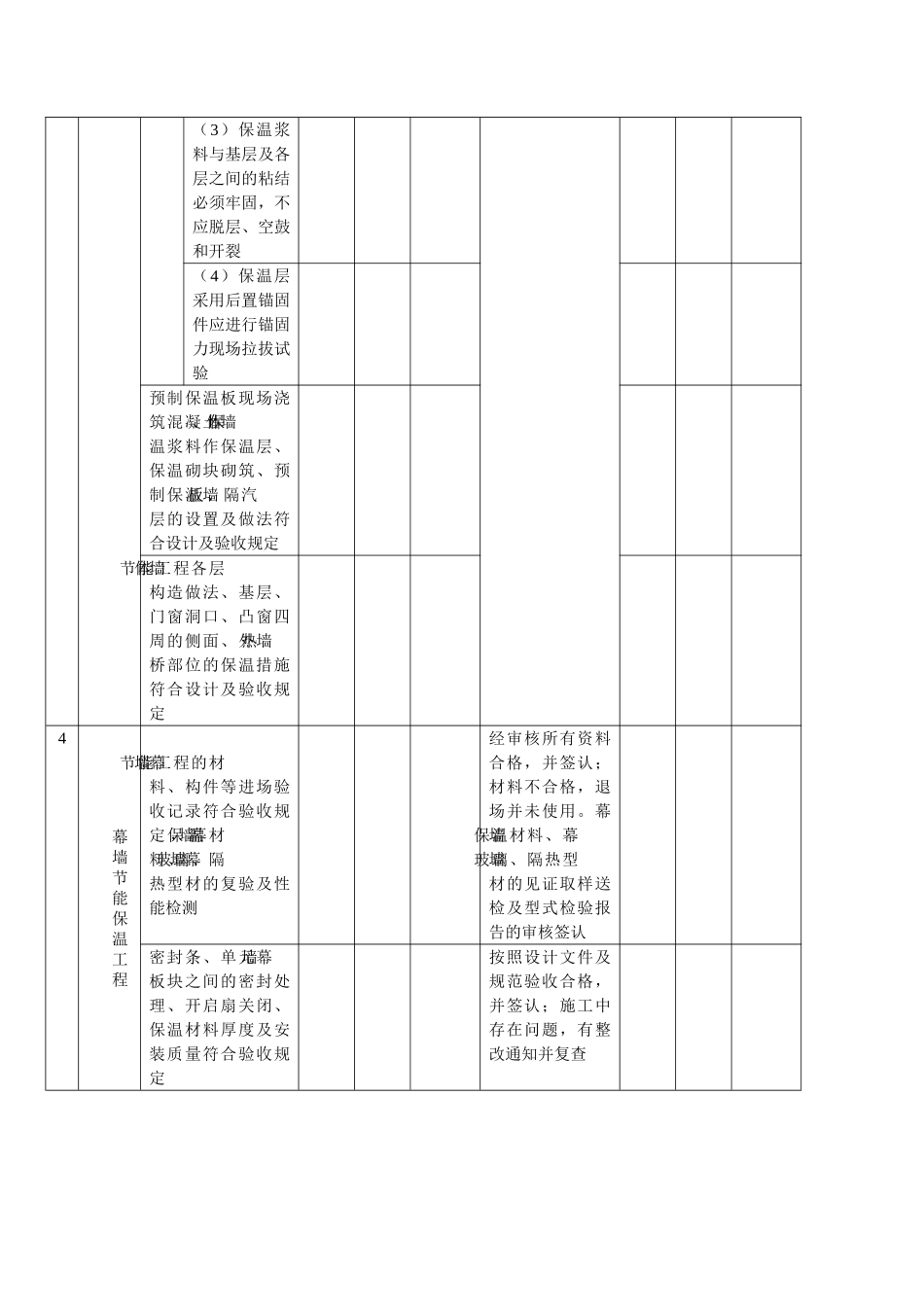 建筑节能工程施工、监理质量检查表_第2页