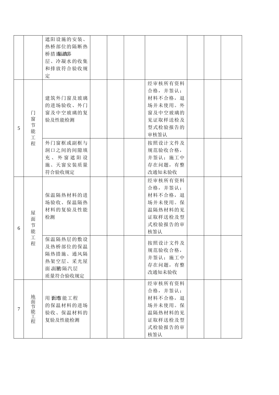 建筑节能工程施工、监理质量检查表_第3页