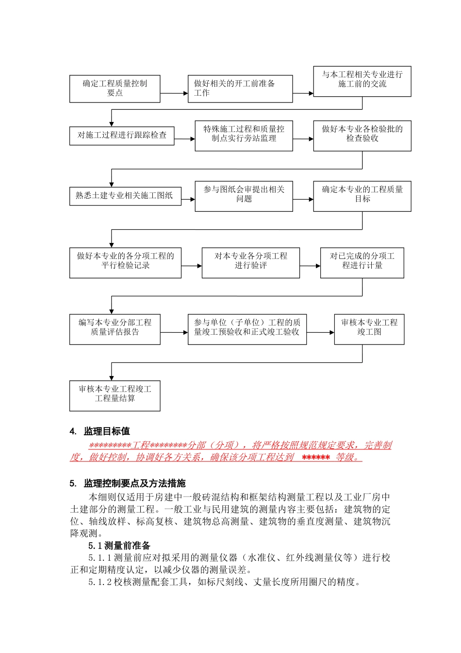 测量工程监理实施细则_第3页