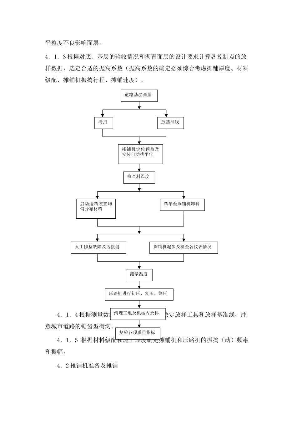 沥青砼路面机械摊铺_第3页