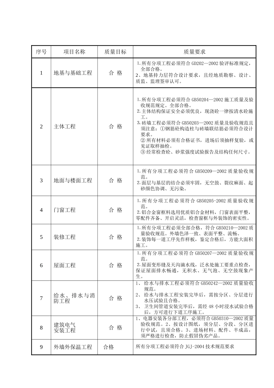 商品住宅楼监理规划_第3页