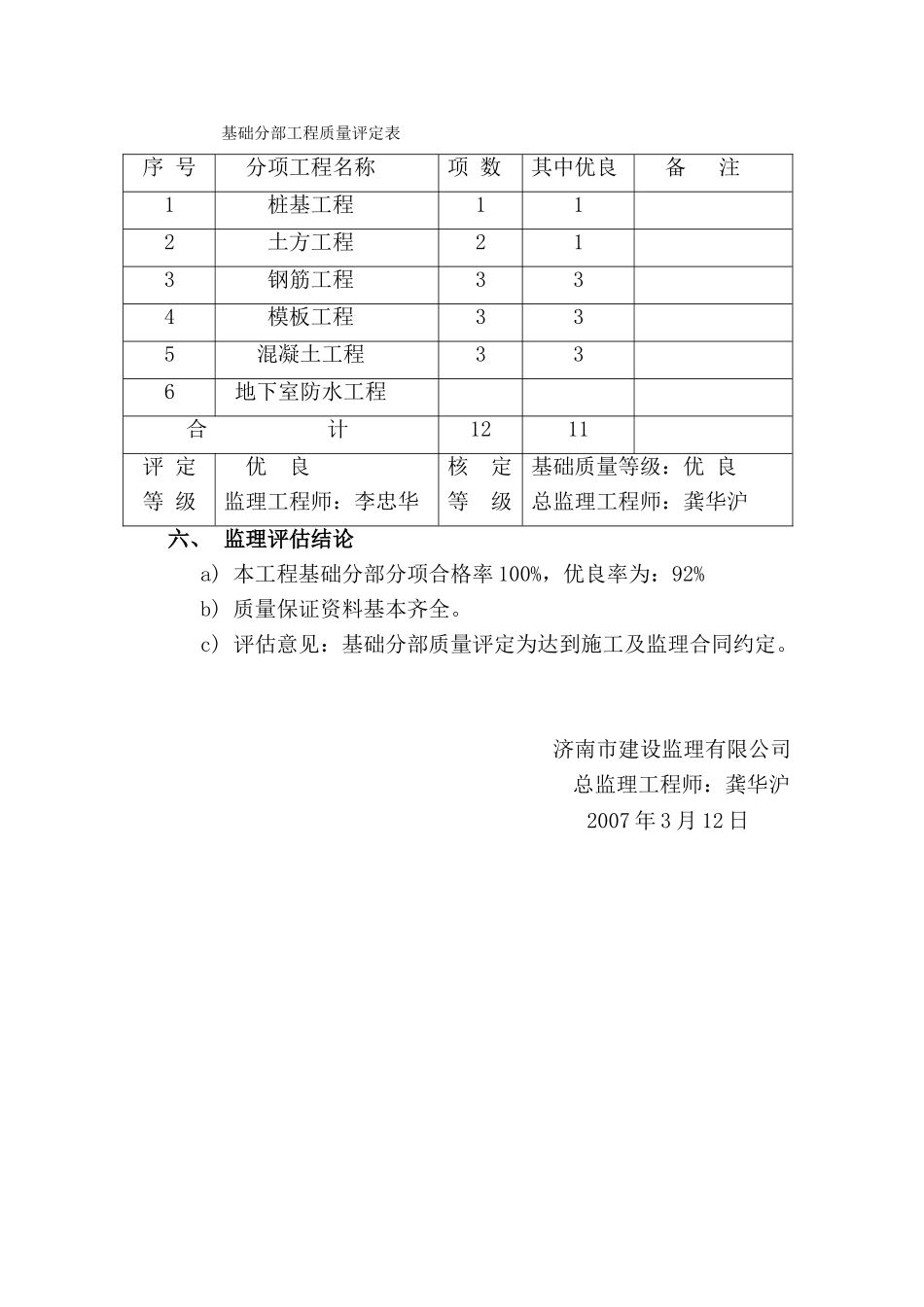 济宁师专附中南校区教学楼基础工程质量监理评估报告_第3页