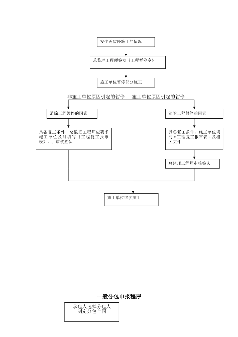 沿江公路工程监理规划_第2页