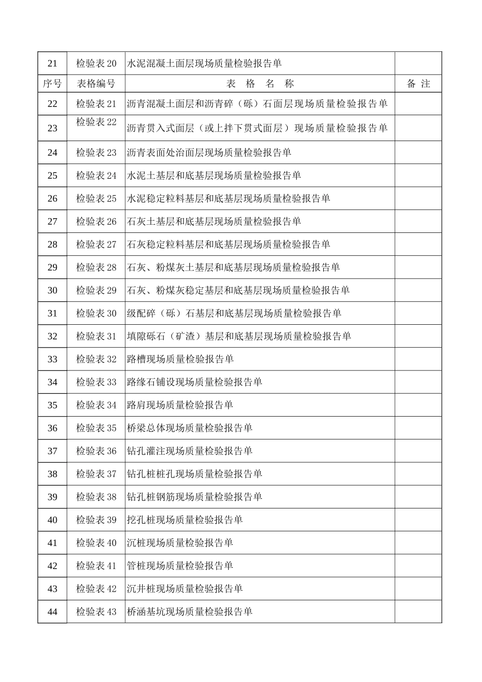 公路工程技术类监理表格目录_第2页