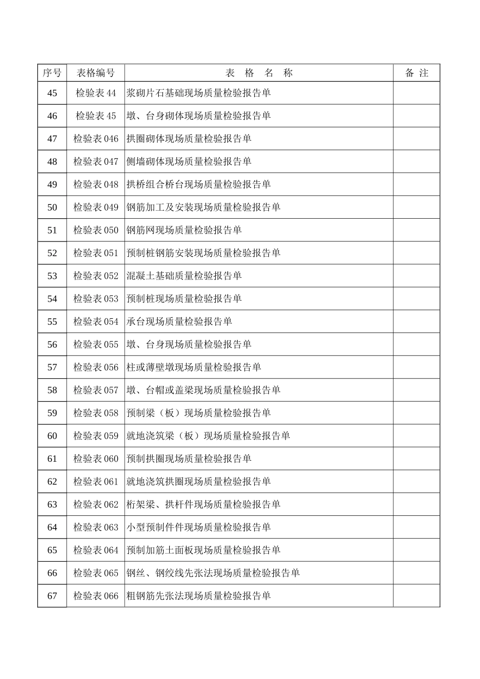 公路工程技术类监理表格目录_第3页