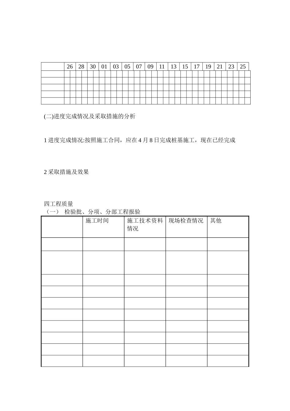 万锦星城住宅楼桩基工程监理月报_第2页