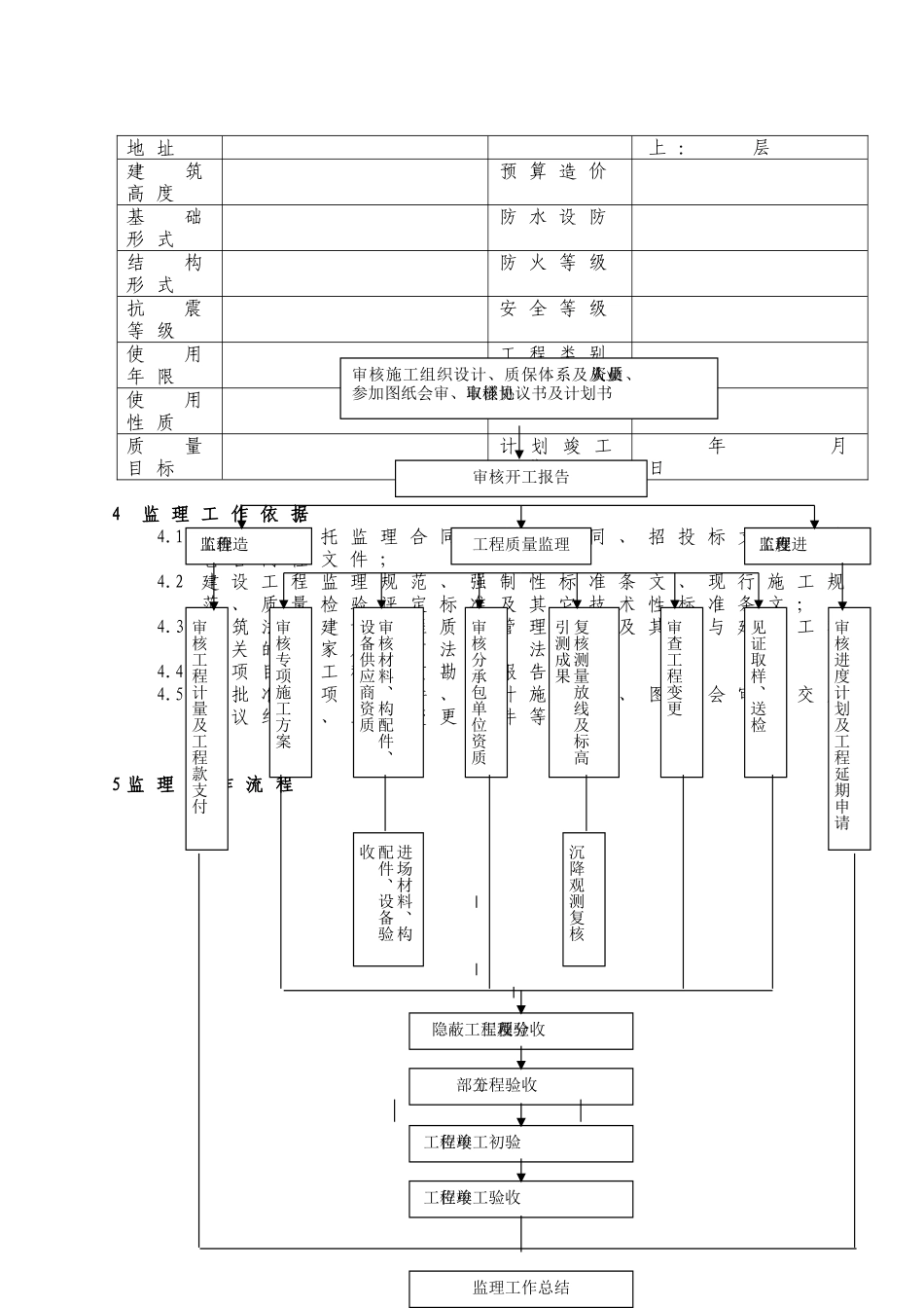 施工监理交底(范文)_第3页