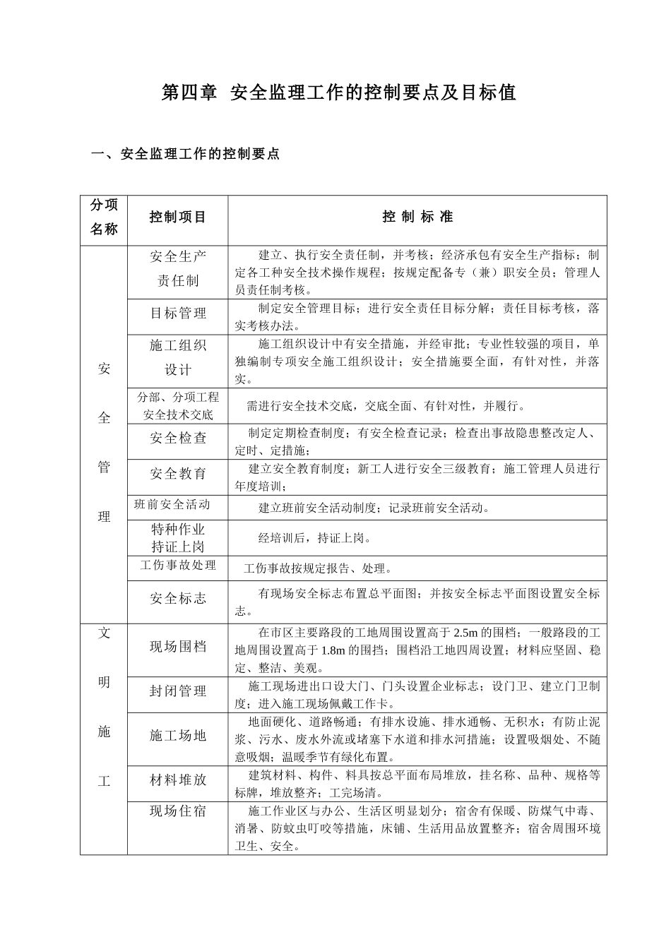 安全监理实施细则(建筑类)_第3页