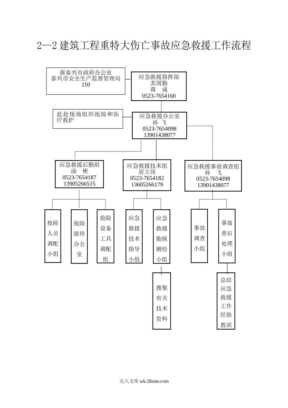 泰兴市建筑工程安全监督工作流程图_第3页