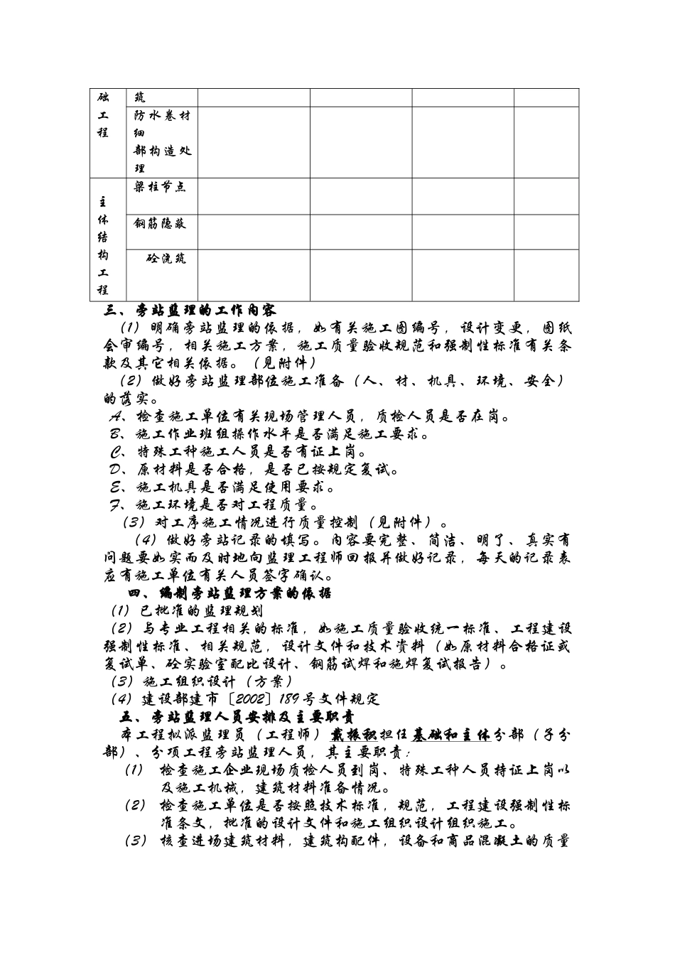 商住楼工程施工旁站监理方案_第3页