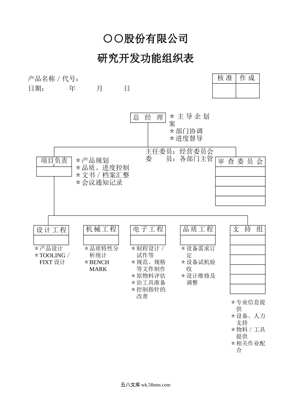 研究开发功能组织表_第1页