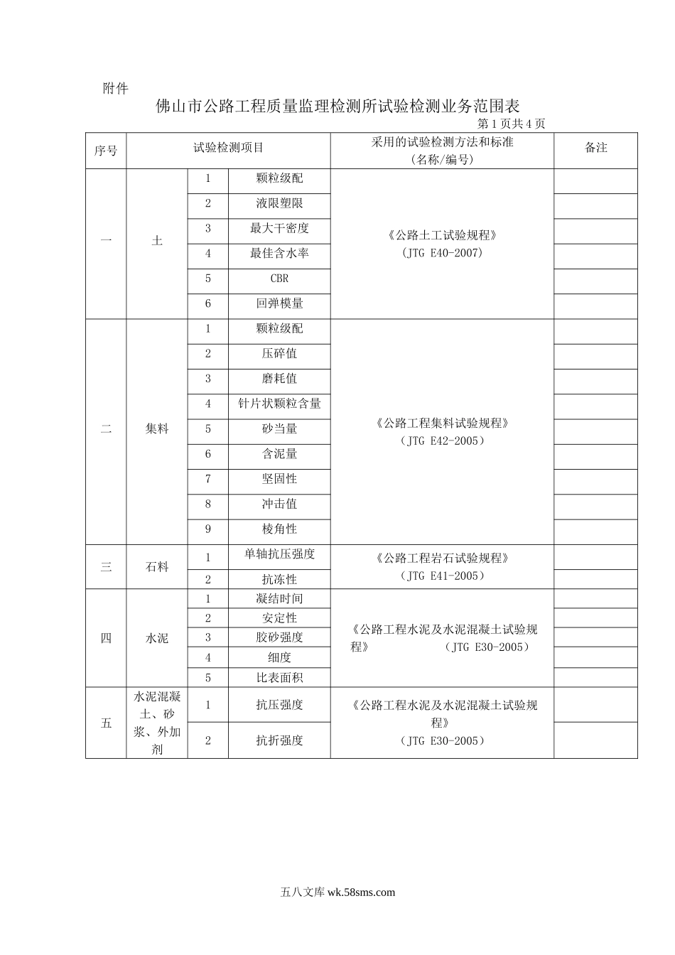 某市公路工程质量监理检测所试验检测业务范围表_第1页