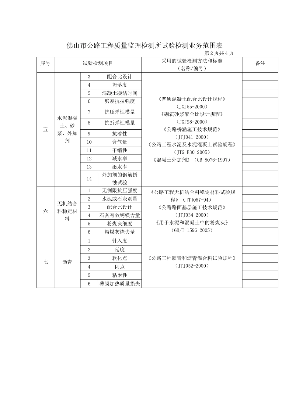 某市公路工程质量监理检测所试验检测业务范围表_第2页