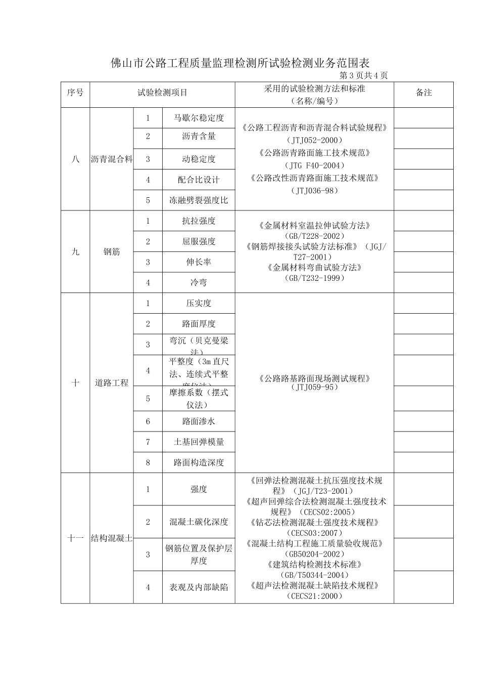 某市公路工程质量监理检测所试验检测业务范围表_第3页