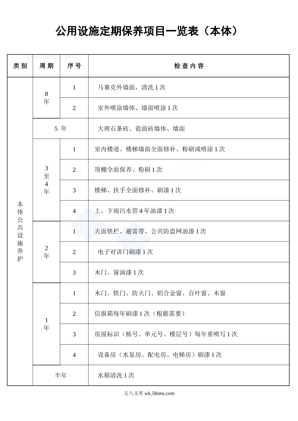 公用设施定期保养项目一览表（本体）1_secret_第1页