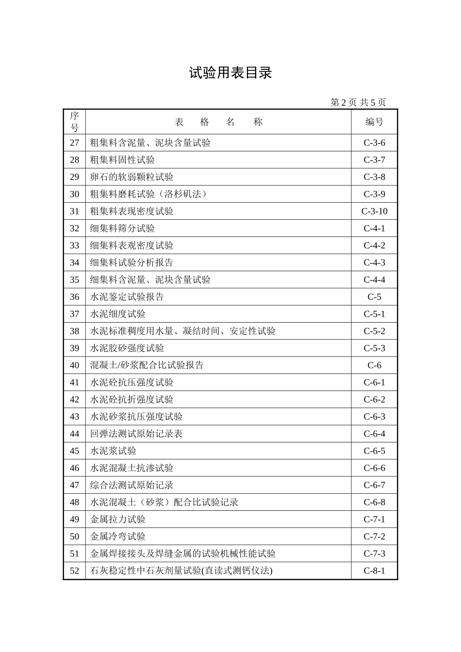 试验用表目录_第2页