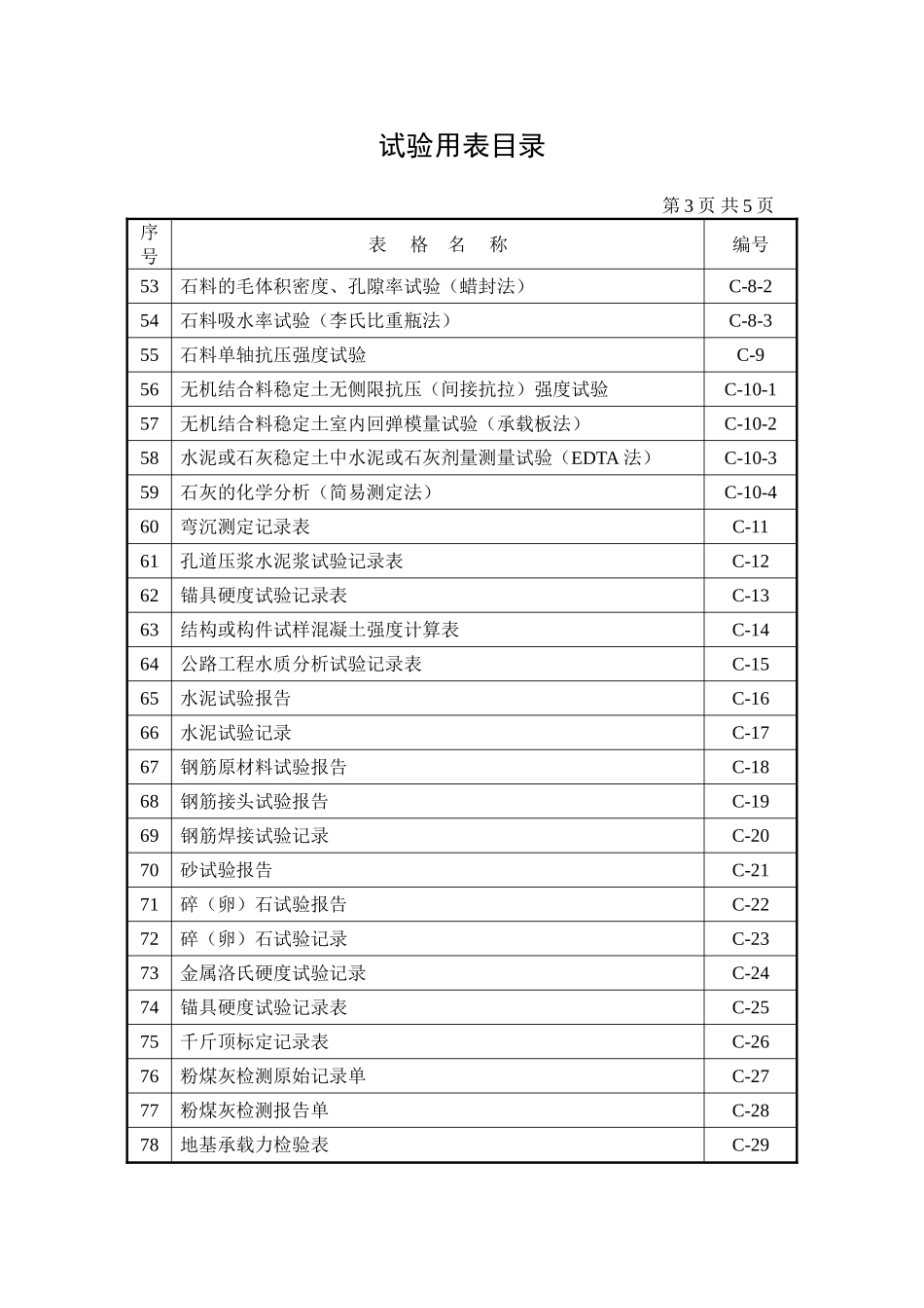 试验用表目录_第3页