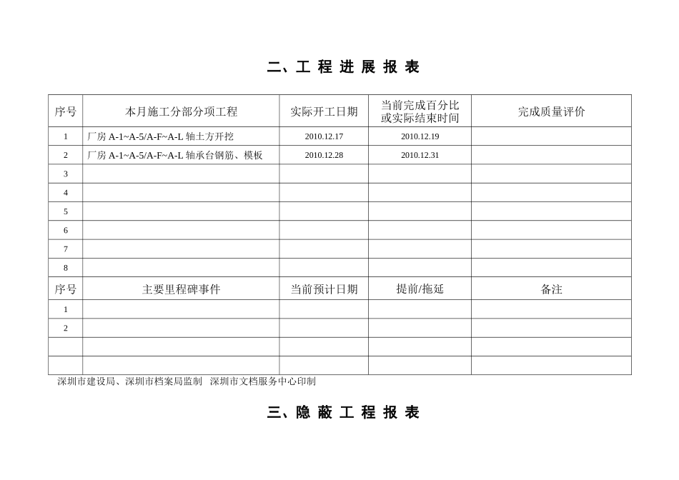 大金洲工业区北区厂房及单身宿舍楼工程建设监理月报_第3页