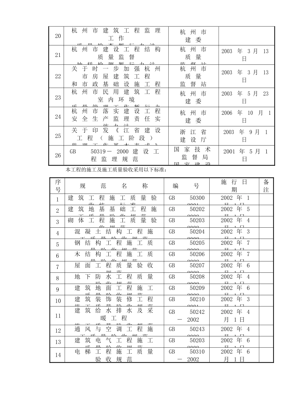 伊比利亚电子（杭州）有限公司新建厂区工程监理交底_第3页