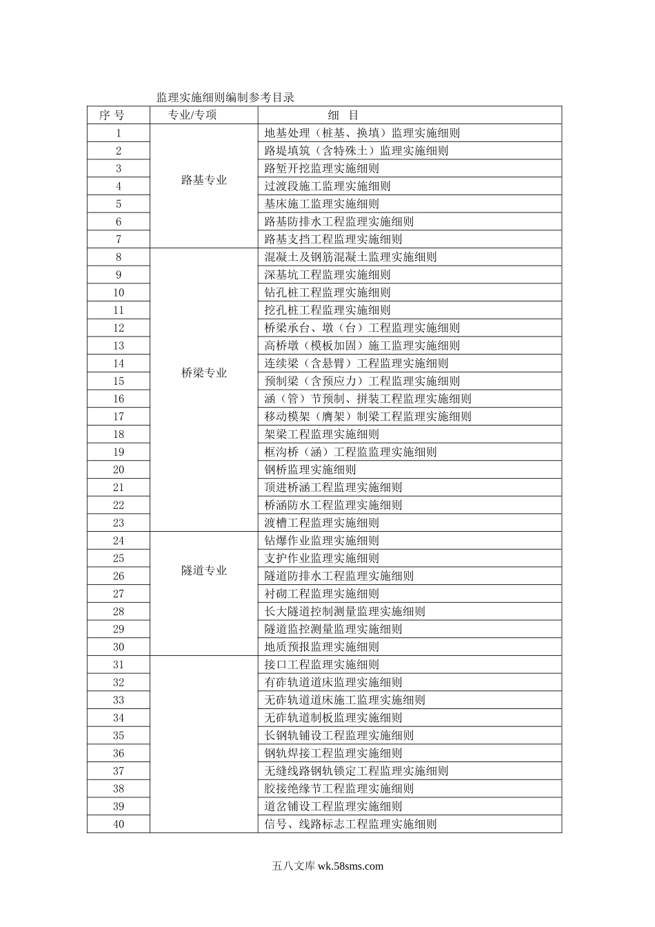 监理实施细则编制参考目录_第1页