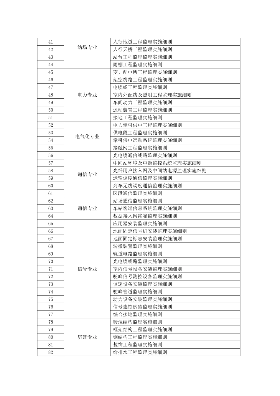 监理实施细则编制参考目录_第2页