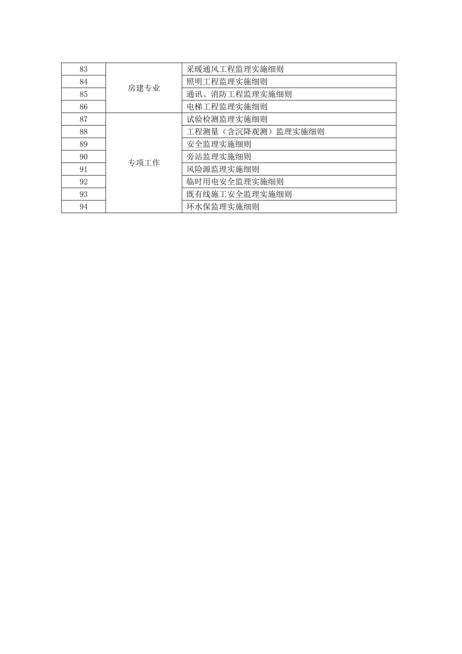 监理实施细则编制参考目录_第3页