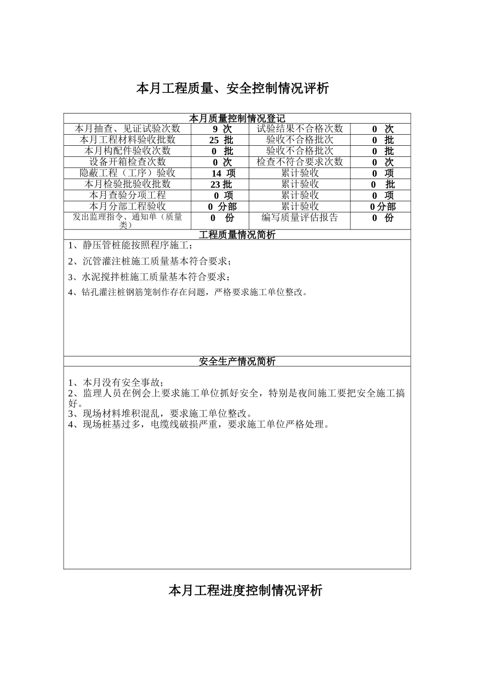 湖州地块安置用房地监理月报_第3页