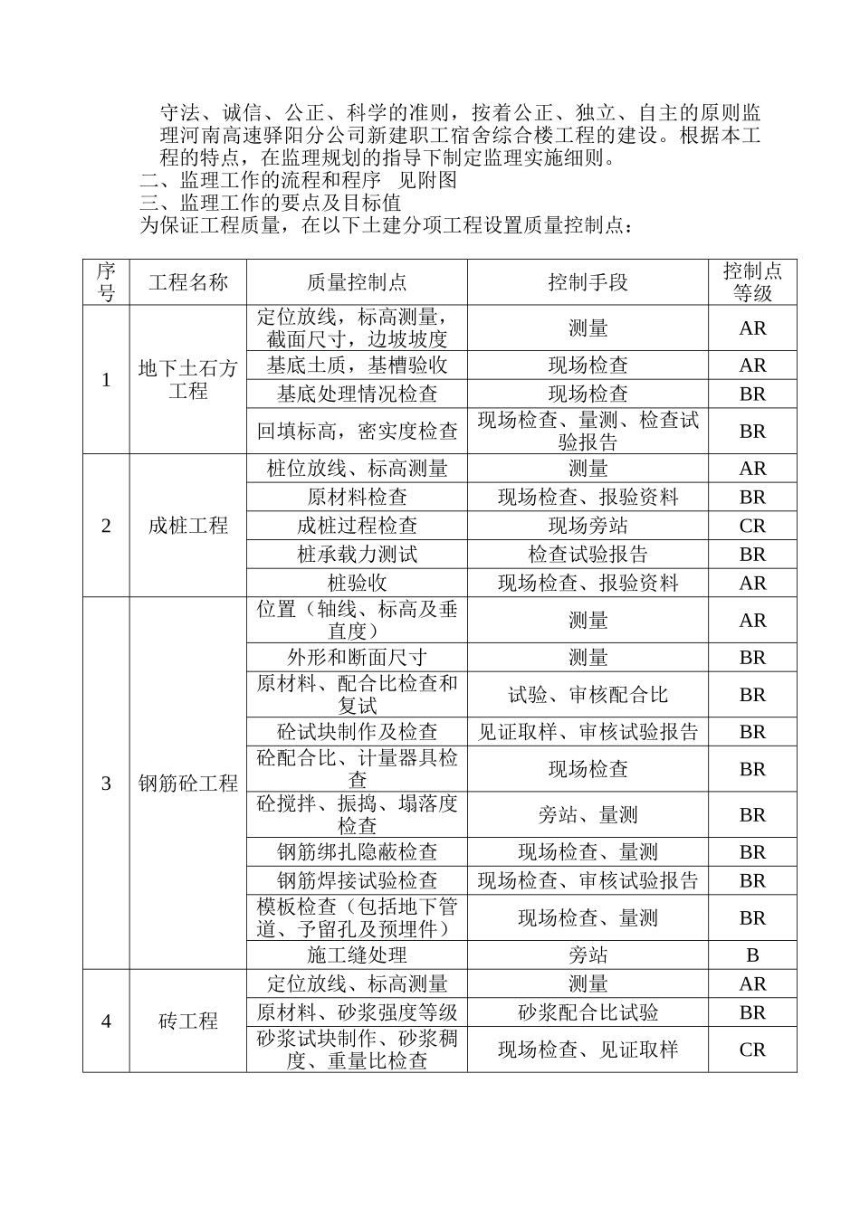 河南高速驿阳分公司新建职工宿舍综合楼土建工程监理细则_第2页