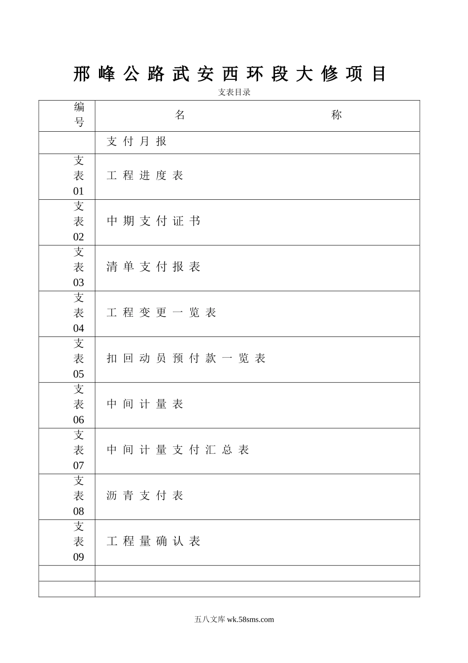 公路工程大修项目支表_第1页