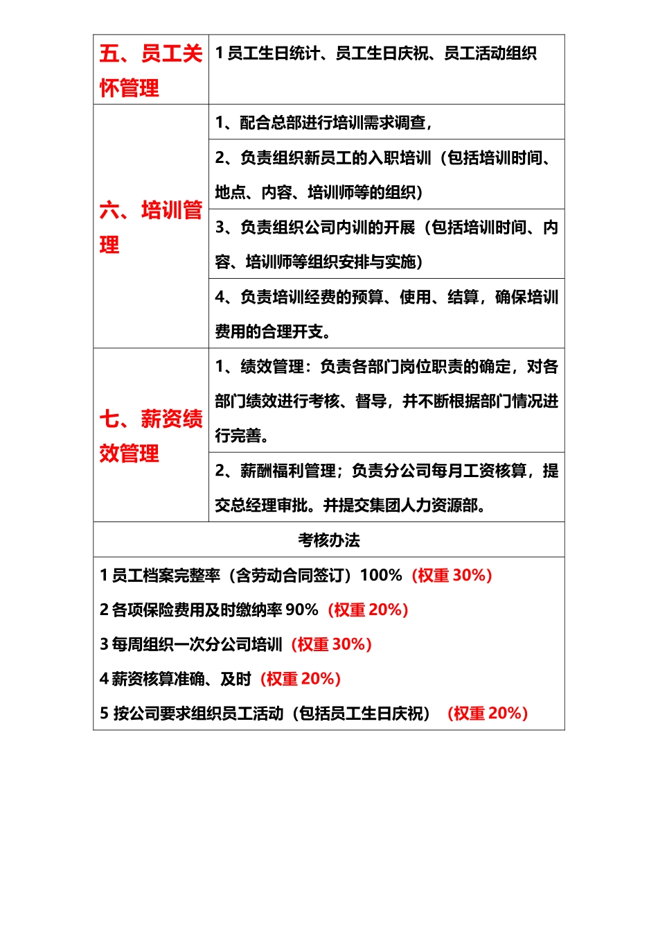 58人力资源岗位职责表_第2页