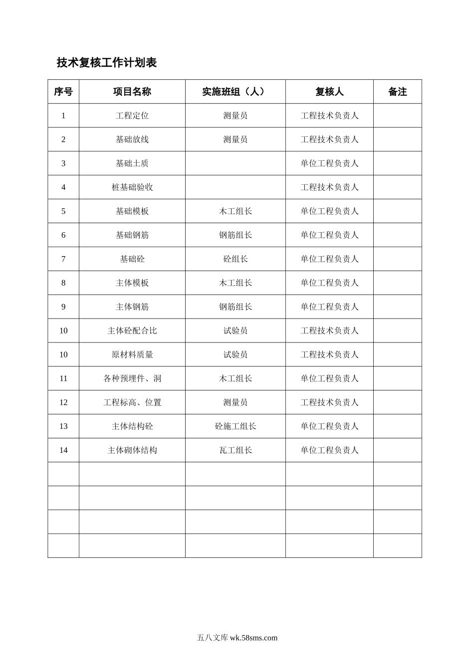 018技术复核工作计划表_第1页