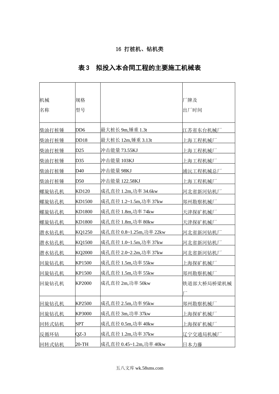 16打桩机、钻机类_第1页