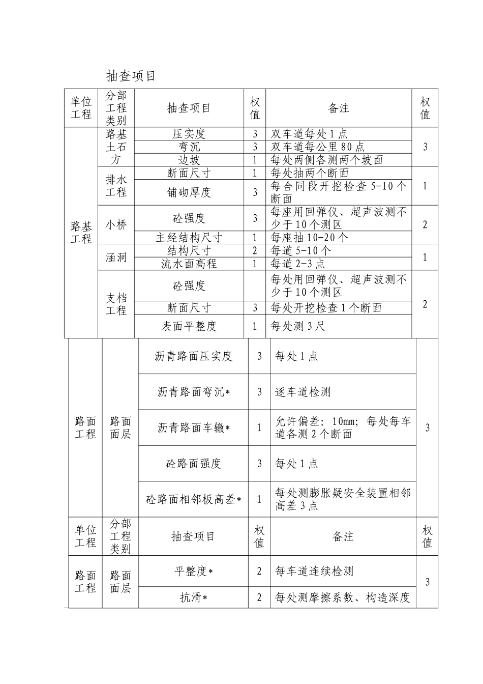 公路监理抽查及评分资料汇总_第2页