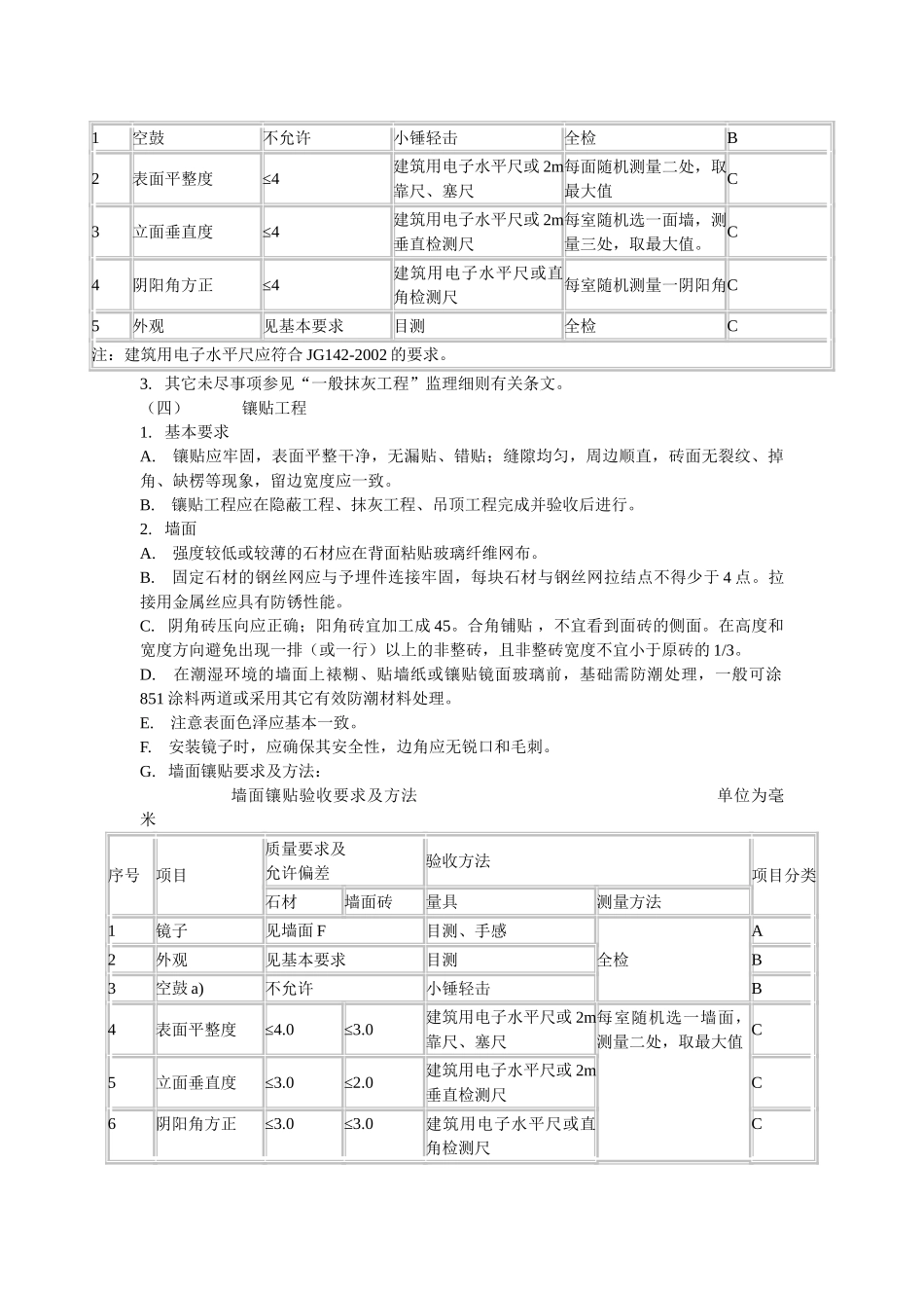 住宅装饰装修工程监理细则_第2页