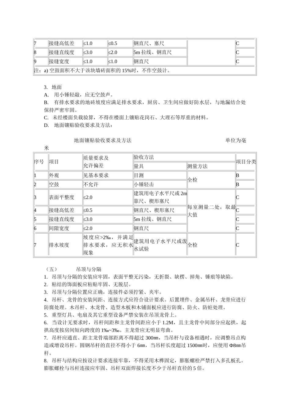 住宅装饰装修工程监理细则_第3页