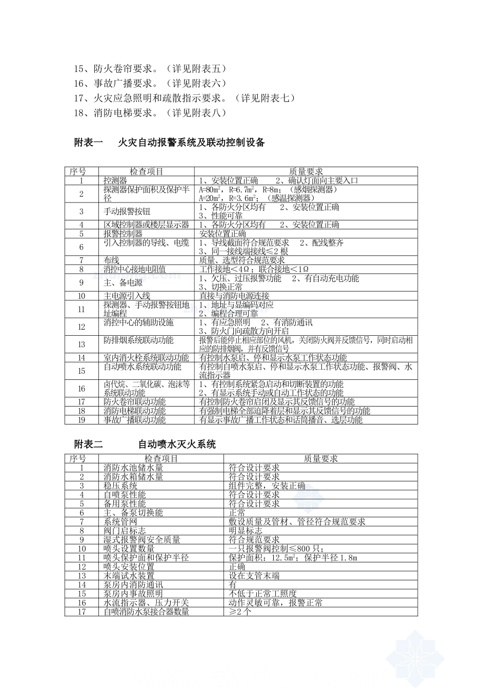 某酒店工程水电安装专业监理细则_第3页