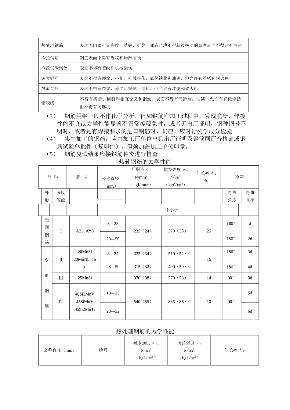 无锡创意产业园三期工程钢筋工程监理实施细则_第3页