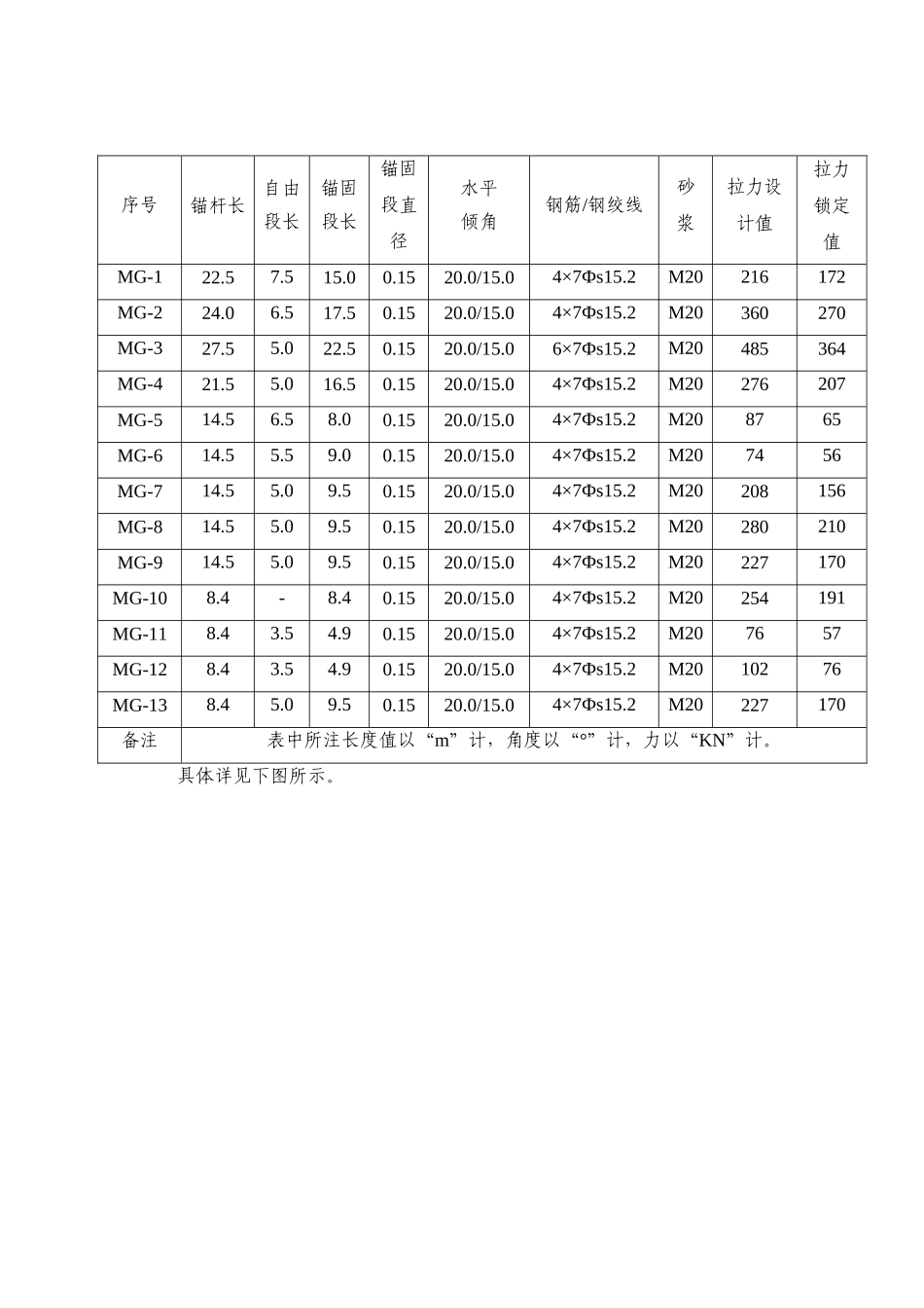 桩间锚索施工技术及安全交底_第2页