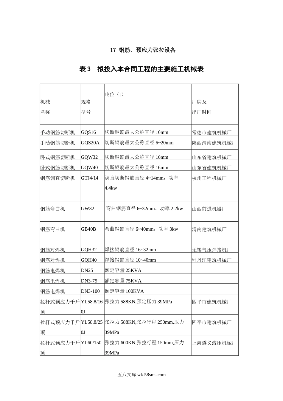 17钢筋预应力张拉设备_第1页