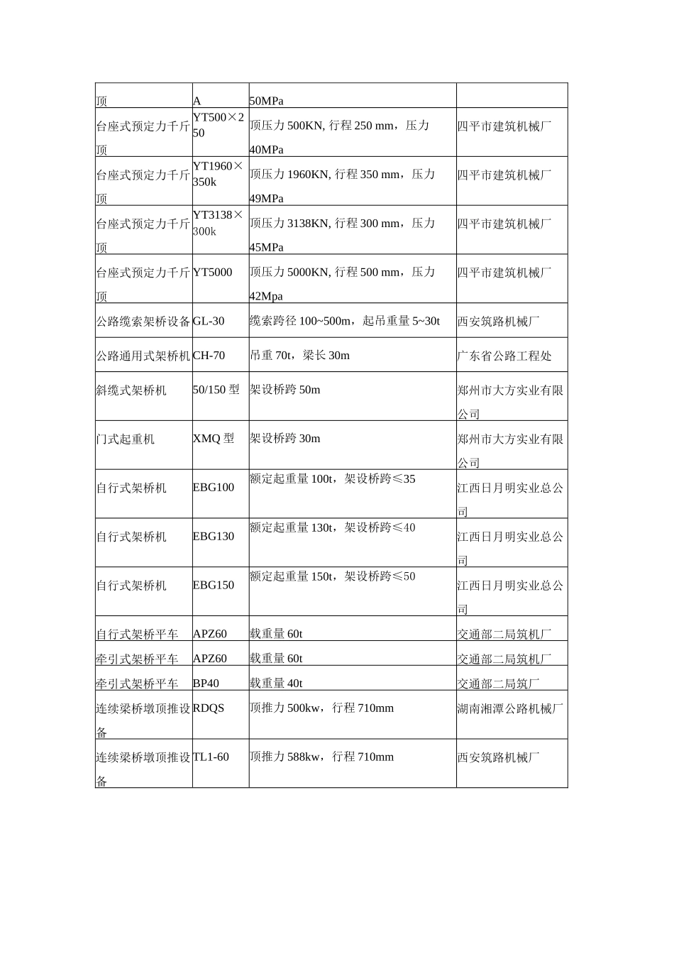 17钢筋预应力张拉设备_第3页