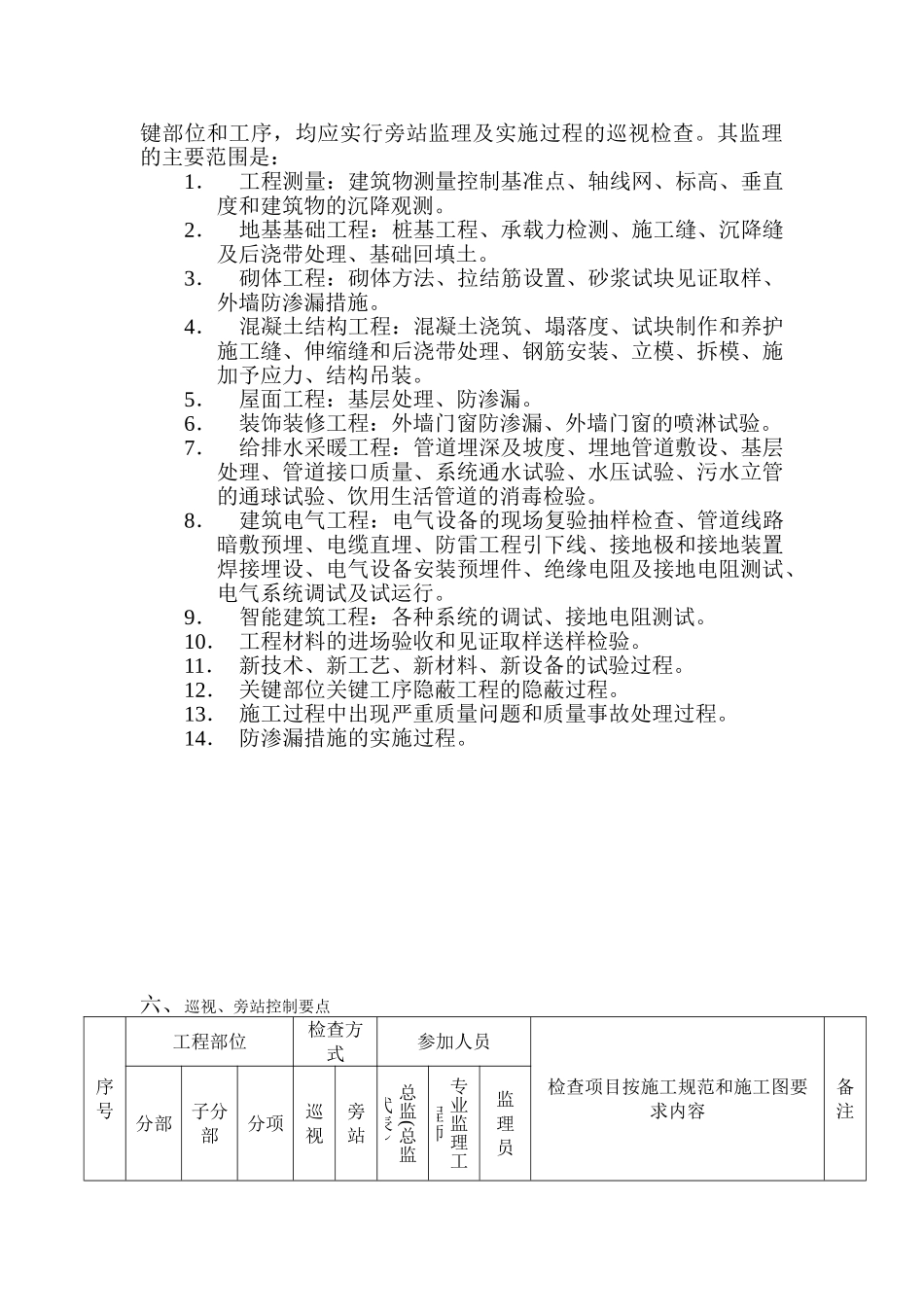 浦三路重大工程配套商品房二期地块巡视、旁站监理实施细则_第3页