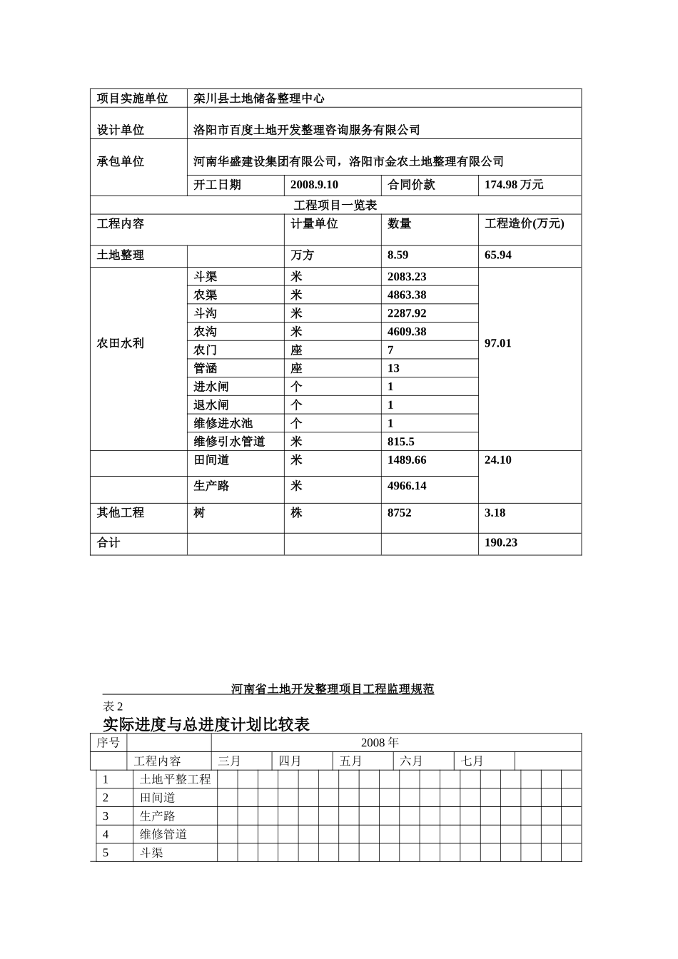 栾川县庙子乡土地整理项目监理月报_第3页