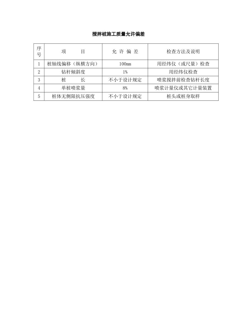 钱皋路工程A标搅拌桩监理交底会议纪要_第3页