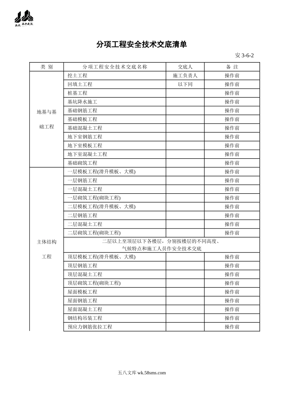 分项工程安全技术交底_第1页