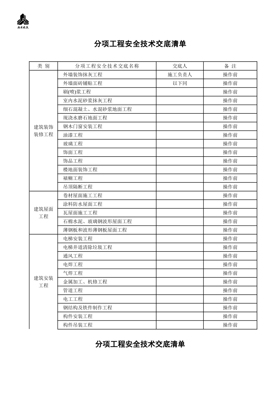 分项工程安全技术交底_第2页