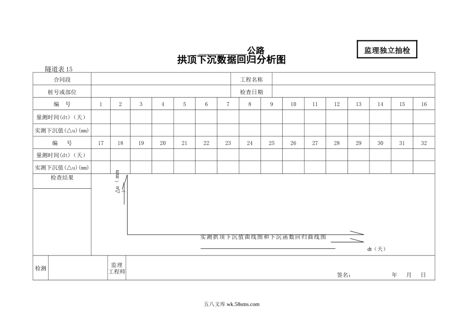 15    拱顶下沉数据回归分析图_第1页