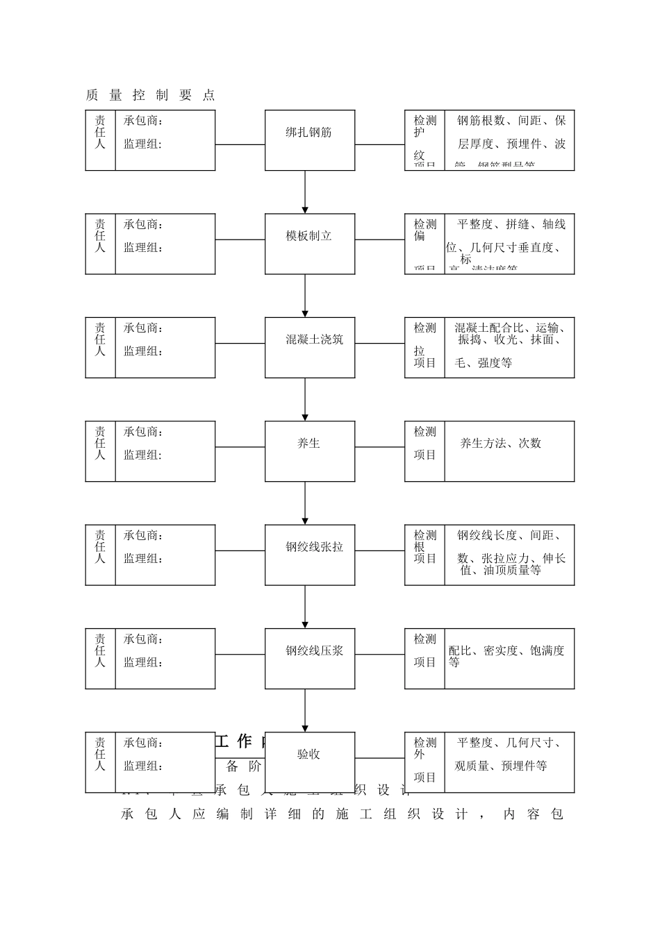 预制箱梁监理实施细则_第2页