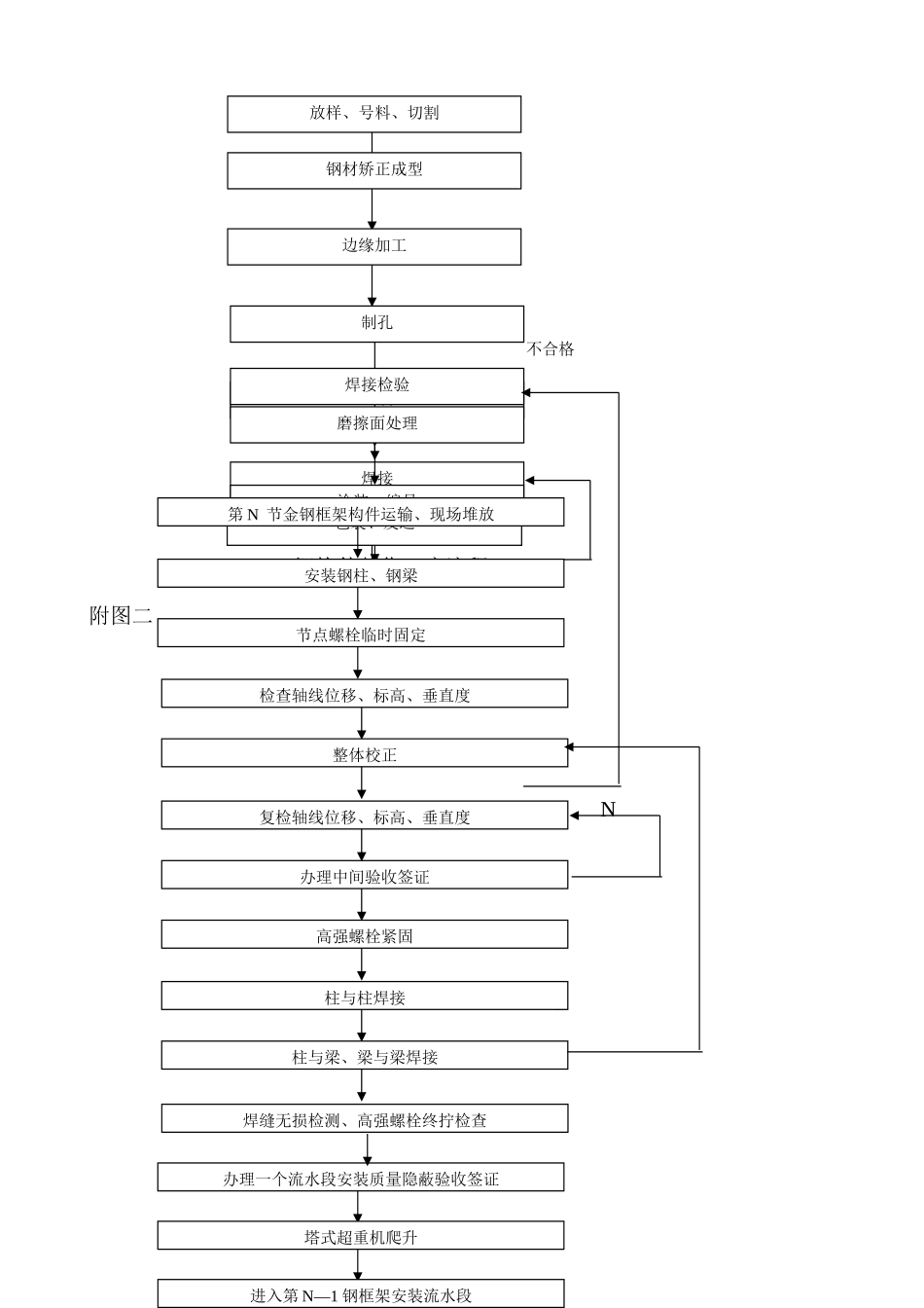 钢结构施工监理细则_第2页