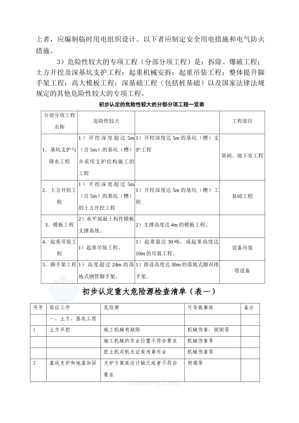 住宅工程安全监理实施细则_第2页